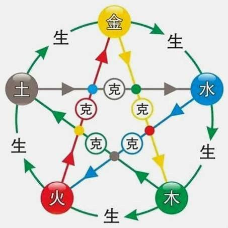 桑拓木命|八字纳音五行解析桑拓木，五行纳音桑松木是什么意思